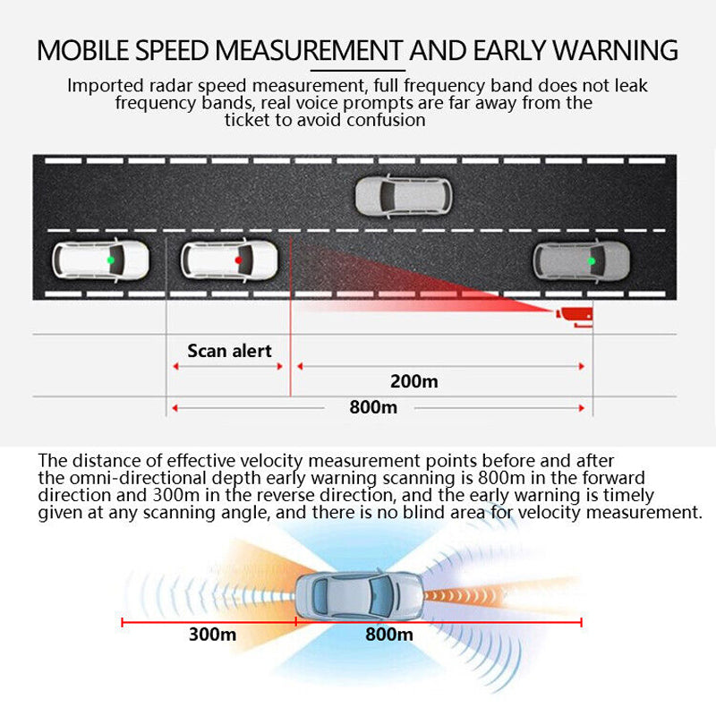 Engine Speed Visual Alert Program Vehicle early warning lidar flow speed detector – ailsion